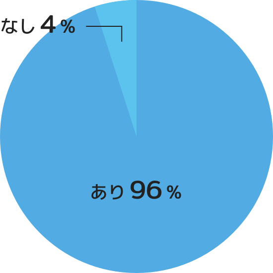 就業経験